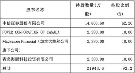 華夏基金13.9%股權(quán)被海外巨頭盡收囊中