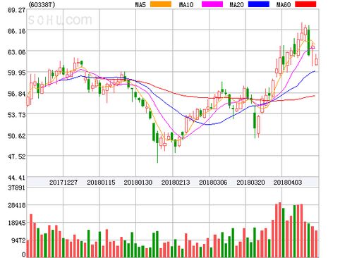 基蛋生物盤中異動大漲9.82%，投資控股助力市場信心提振